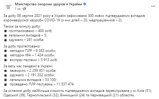 Данные по эпидемии в Украине на 9 августа 2021 года