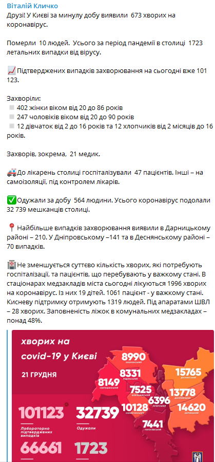 Данные по коронавирусу в Киев 21 декабря