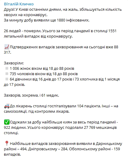 Коронавирус в Киеве на 11 декабря. Данные из телеграм-канала Кличко