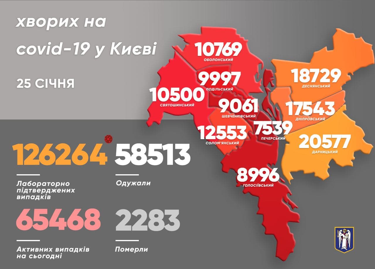 Коронавирус в Киеве на 25 января. Скриншот телеграм-канала Кличко