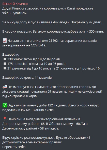 Пост Кличко в Телеграме