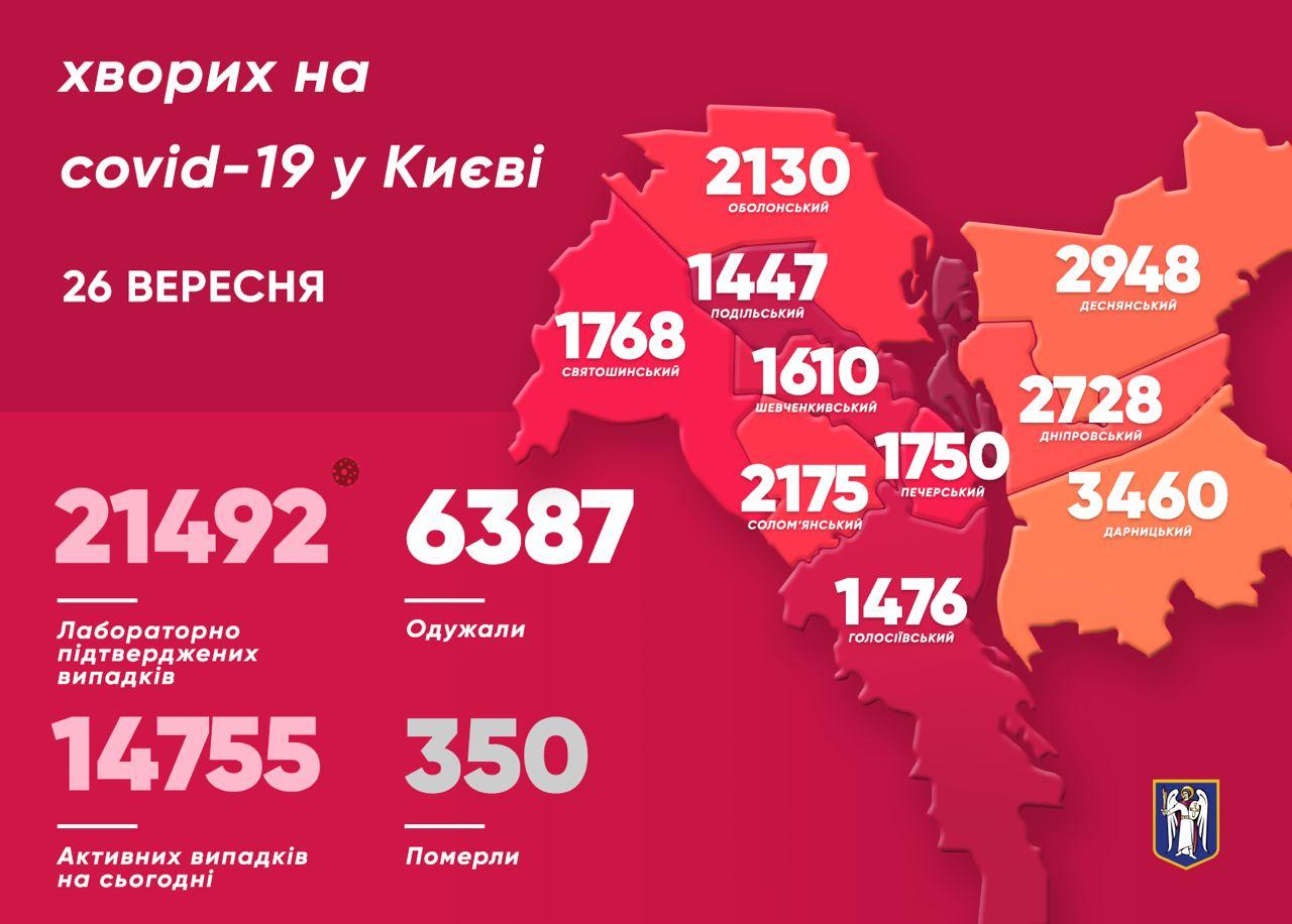 Количество заболевших коронавирусом в Киеве. Кличко в Телеграме