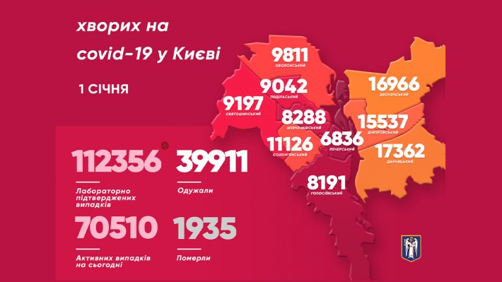 В Киеве резко снизилось число новых случаев коронавируса перед наступлением Нового года. Фото: Инфографика Кличко