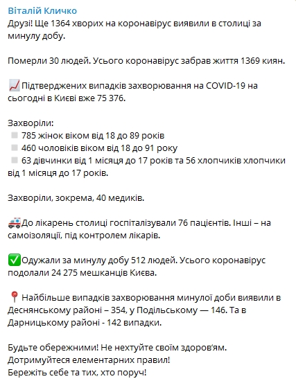 Сколько людей в Киеве заразились коронавирусом 3 декабря. Скриншот: Telegram-канал/ Виталий Кличко