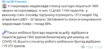 Статистика Кличко по коронавируса. Скриншот https://t.me/vitaliy_klitschko
