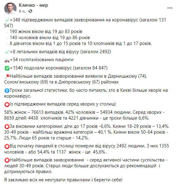 Скриншот: Кличко привел статистику среди заболевших в Киеве